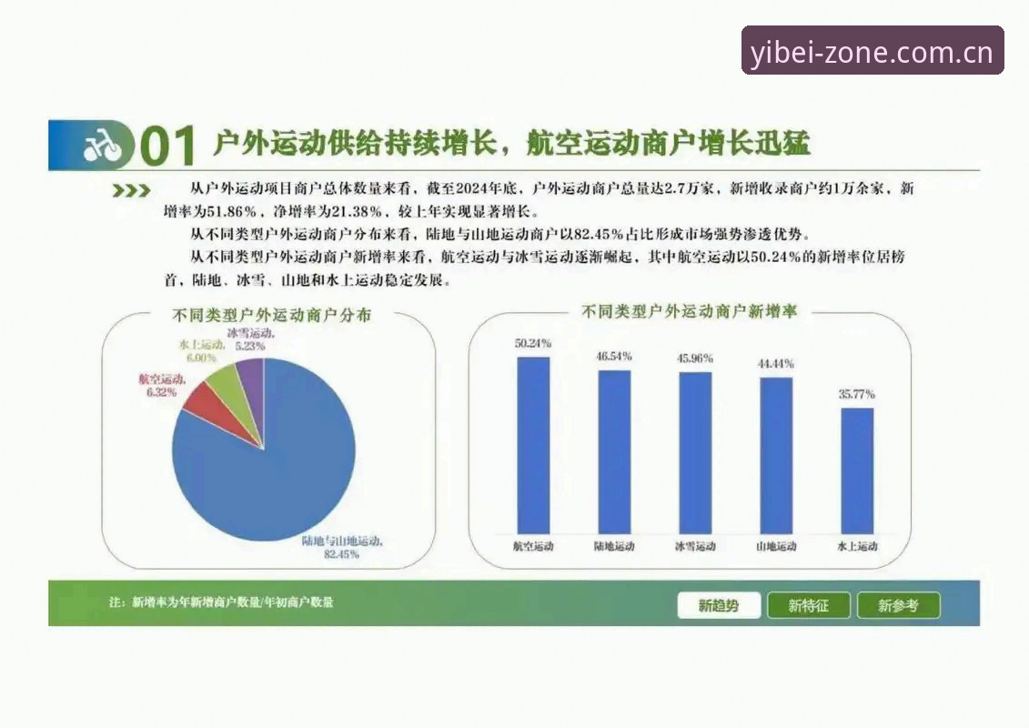 易倍体育市场定位 2024年易倍体育市场定位最新动态:从产品体验到竞品分析的全景解读